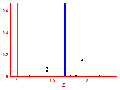 Strength function